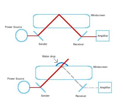 Venkataraju-Rain_Sensor_Pic.jpg